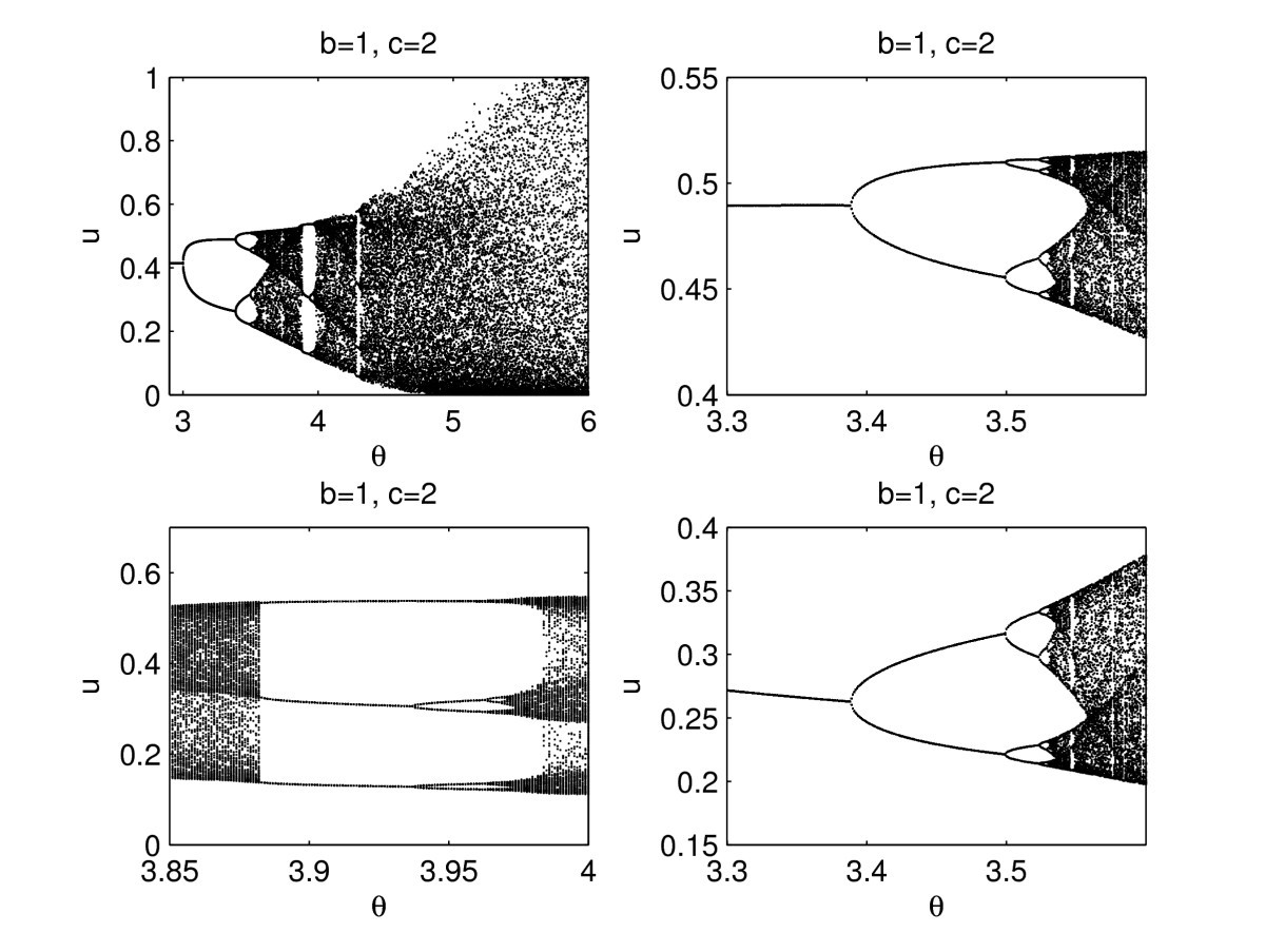 Figure 5