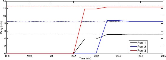 Figure 9