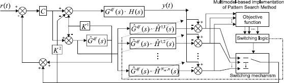 Figure 2