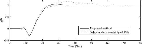 Figure 6