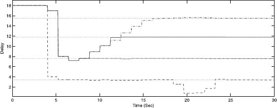 Figure 7