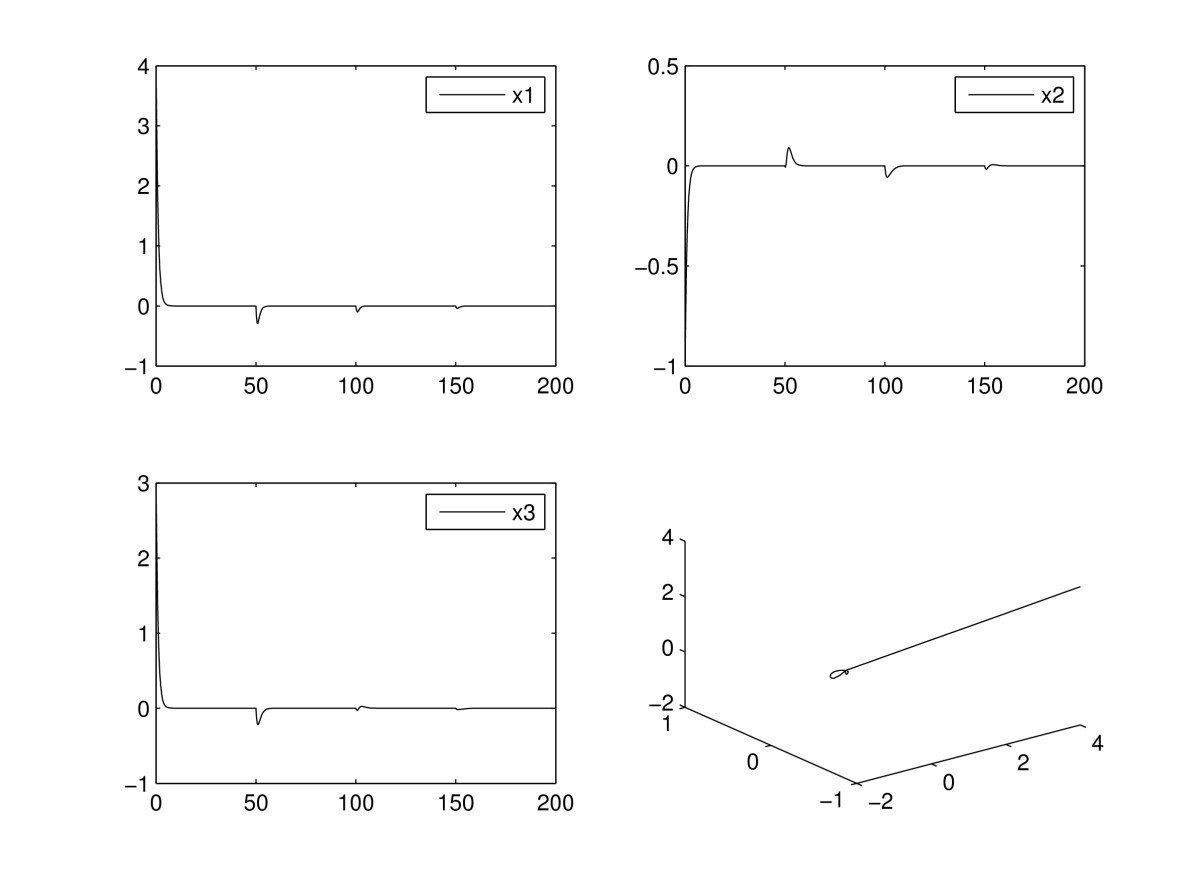 Figure 2