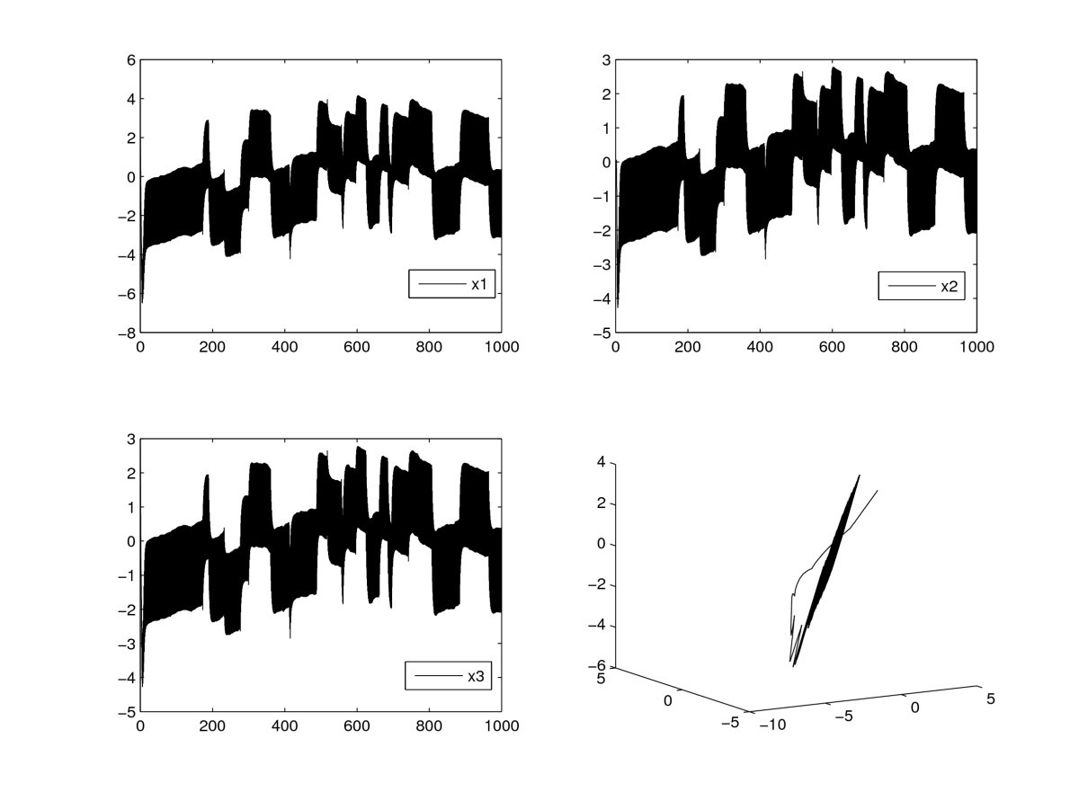 Figure 5