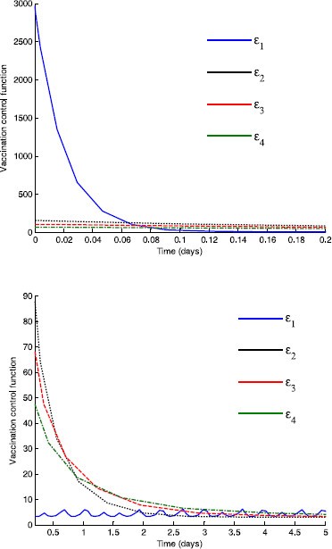 Figure 6