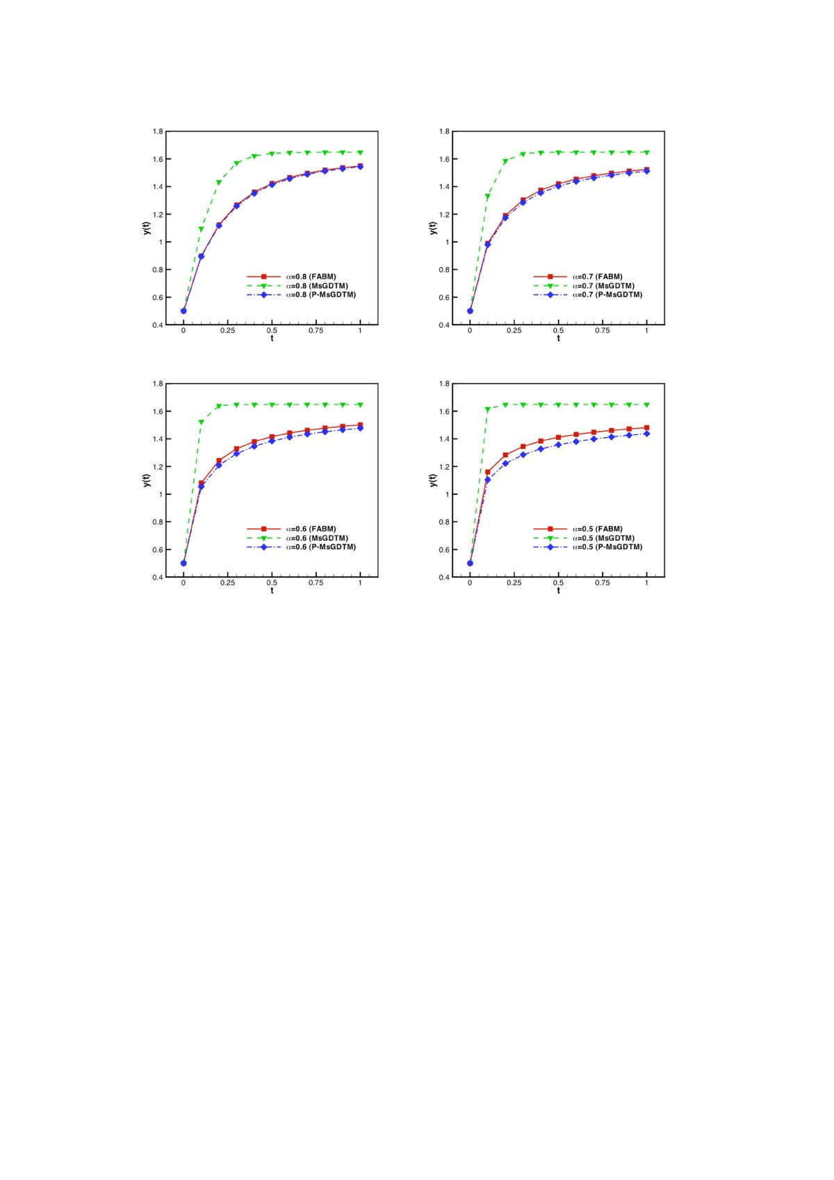 Figure 4