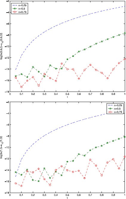 Figure 5