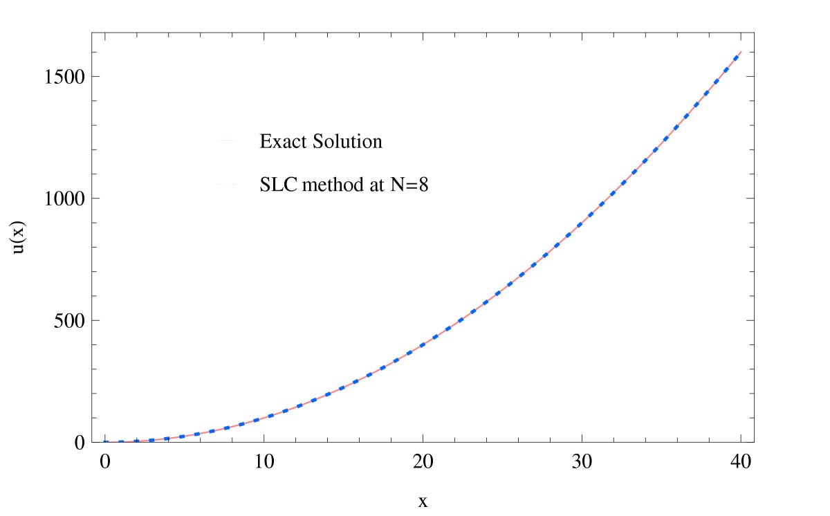 Figure 5