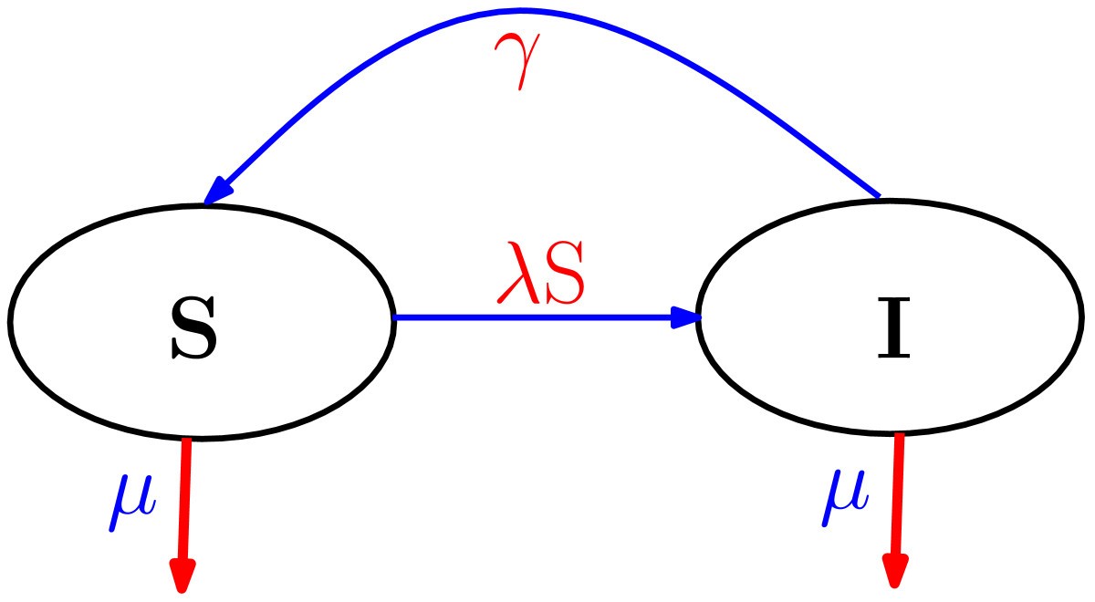 Figure 1