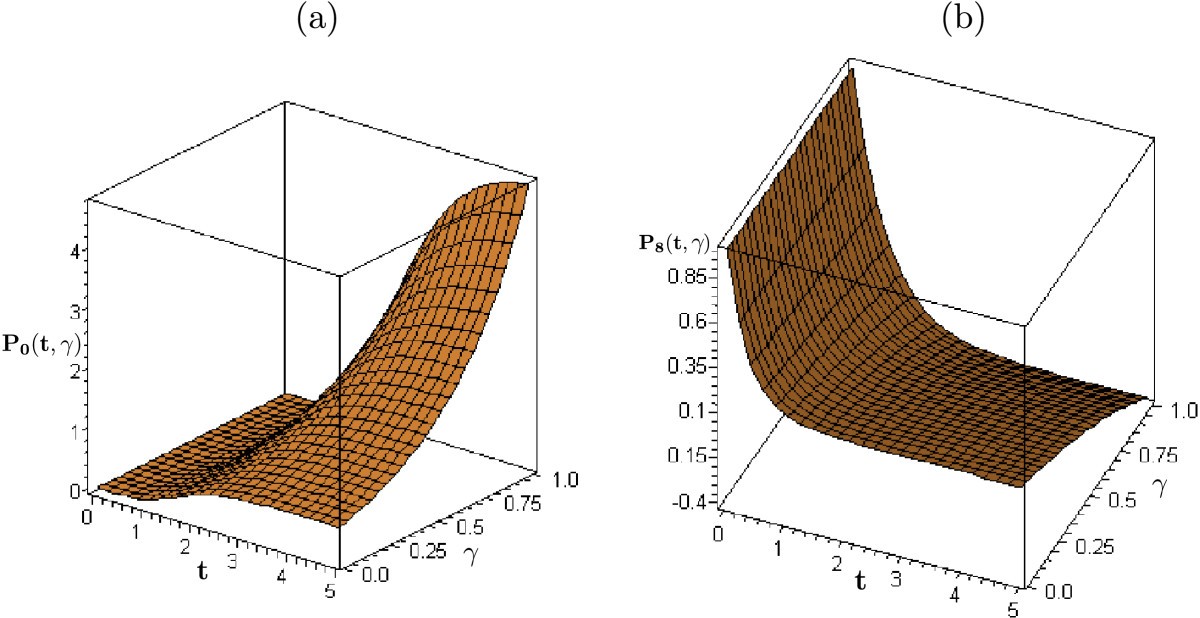 Figure 5