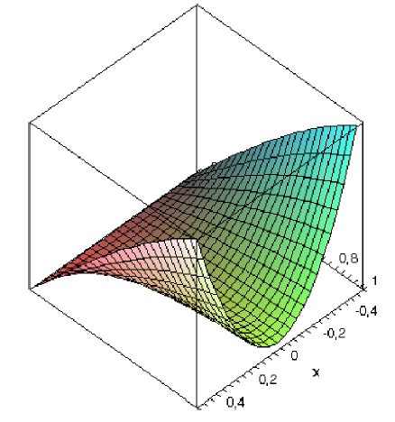 Figure 5