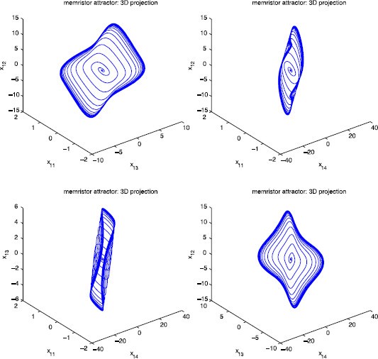 Figure 3