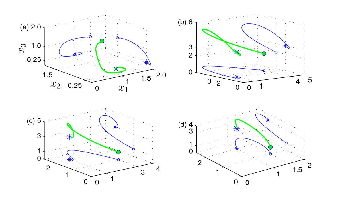 Figure 3