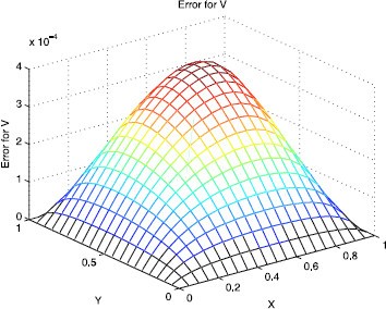 Figure 11