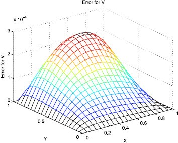 Figure 12