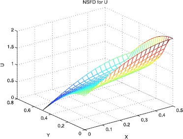 Figure 13