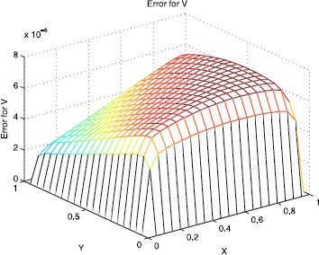 Figure 3