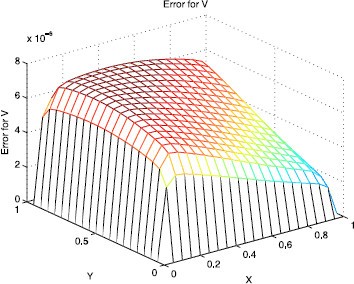 Figure 4