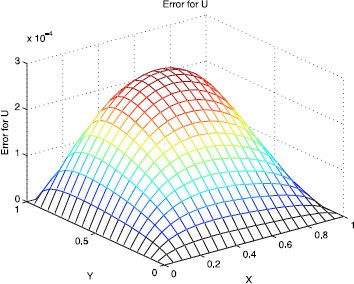 Figure 6