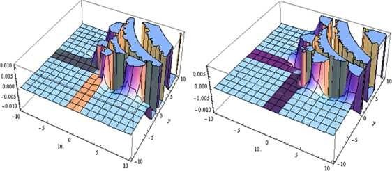 Figure 10