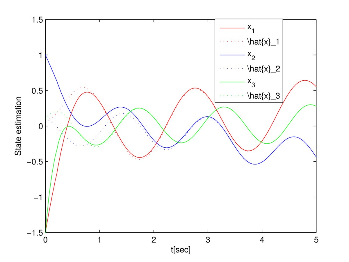 Figure 1