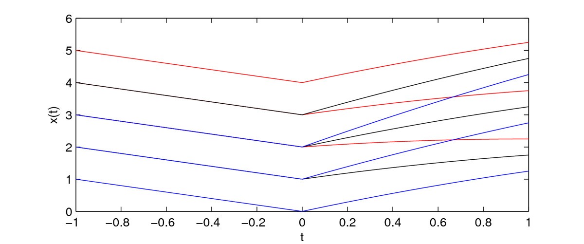 Figure 4