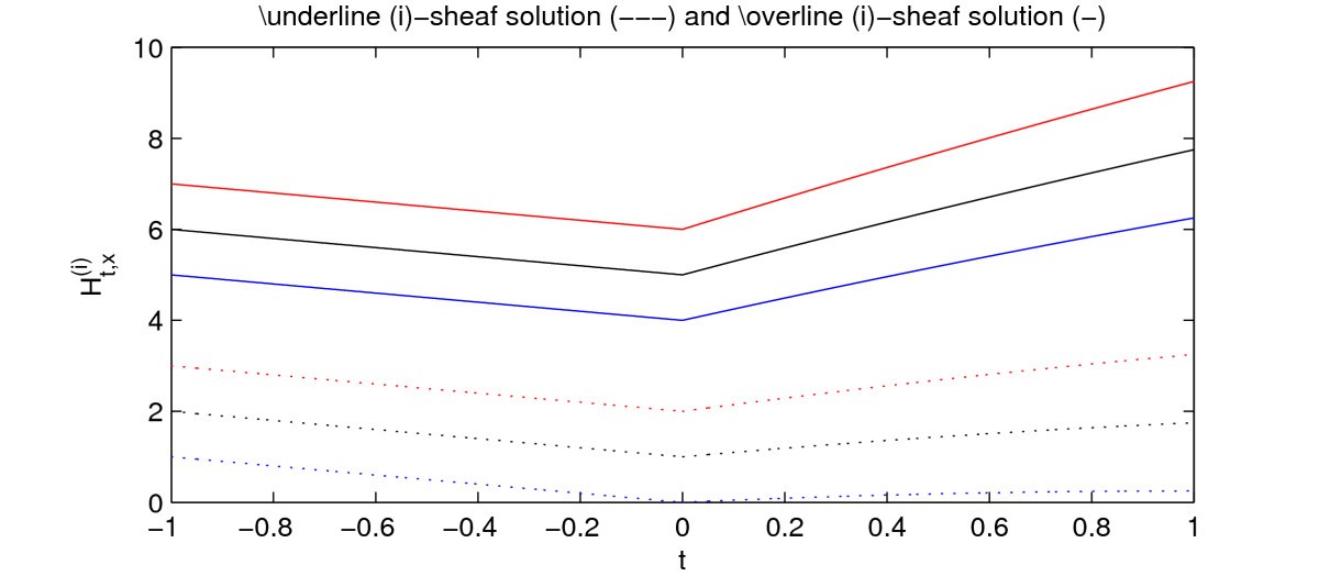 Figure 5