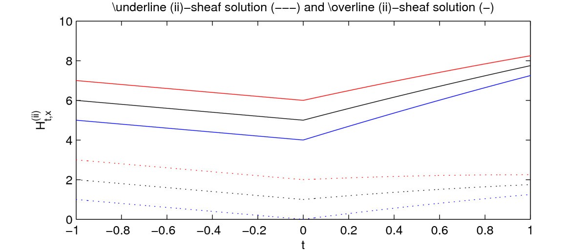 Figure 6