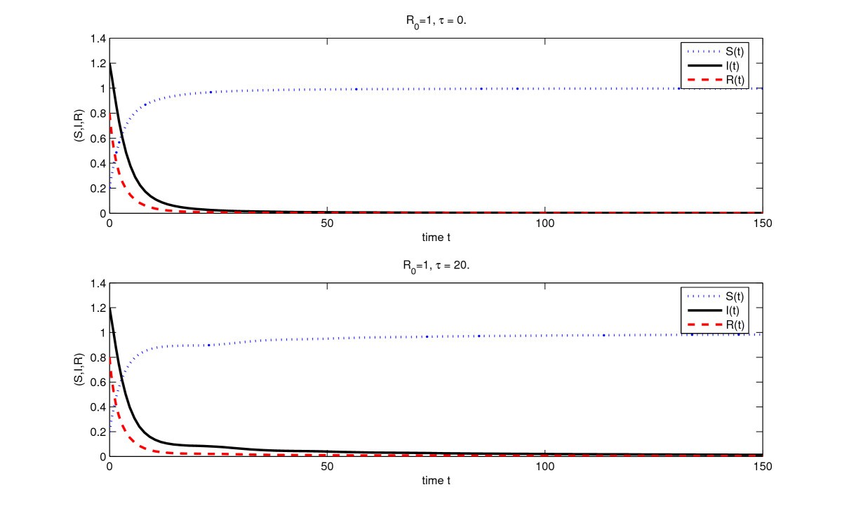 Figure 2