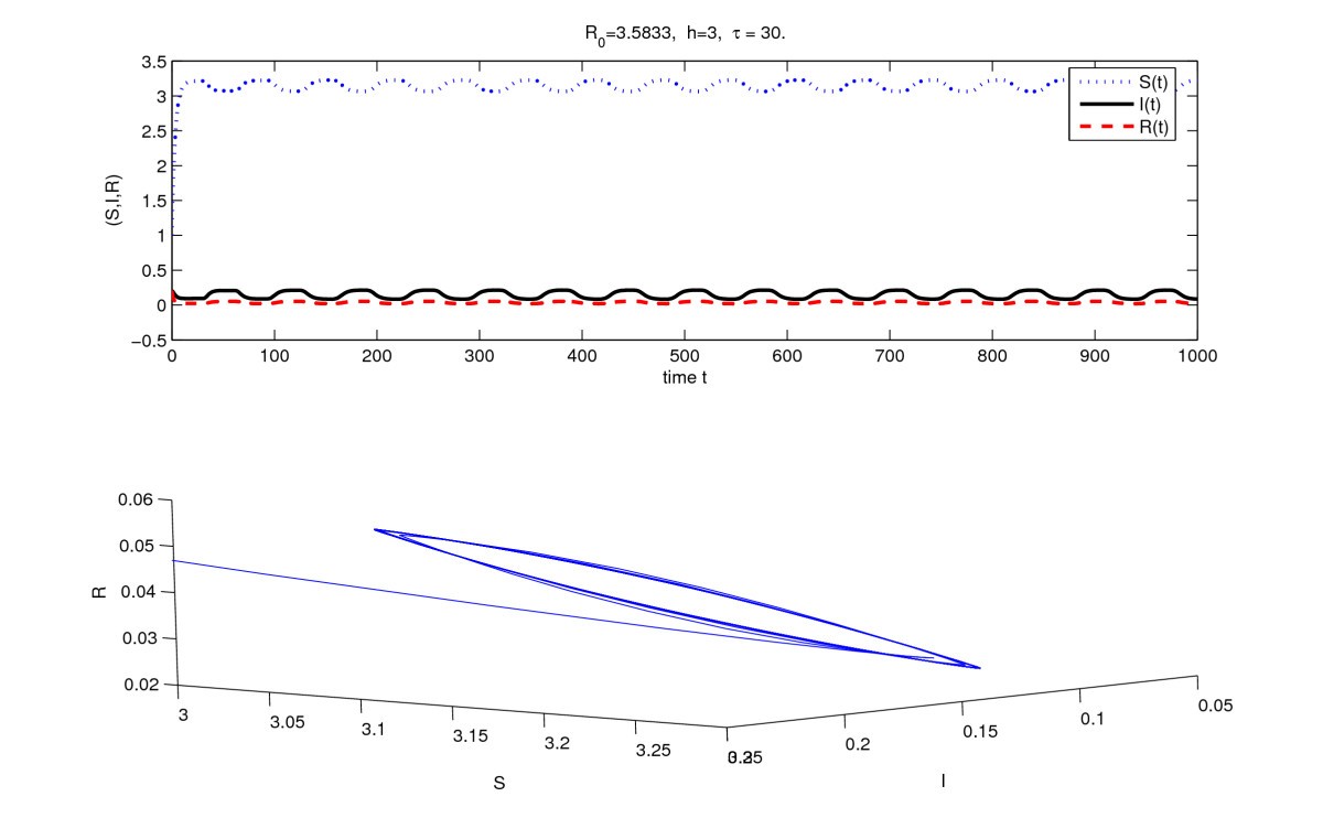 Figure 5