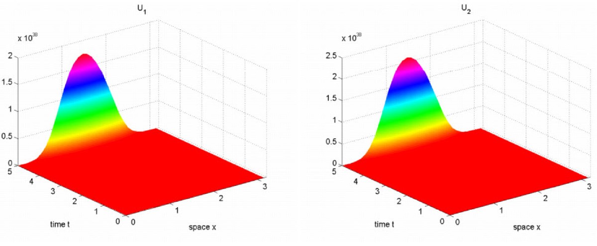 Figure 3