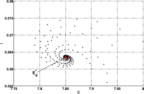 Figure 2