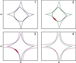 Figure 3