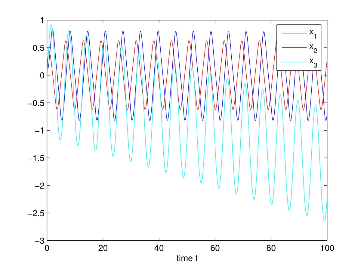 Figure 1