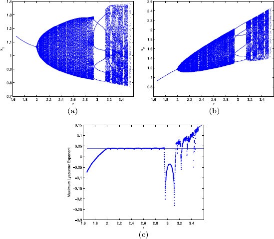 Figure 5