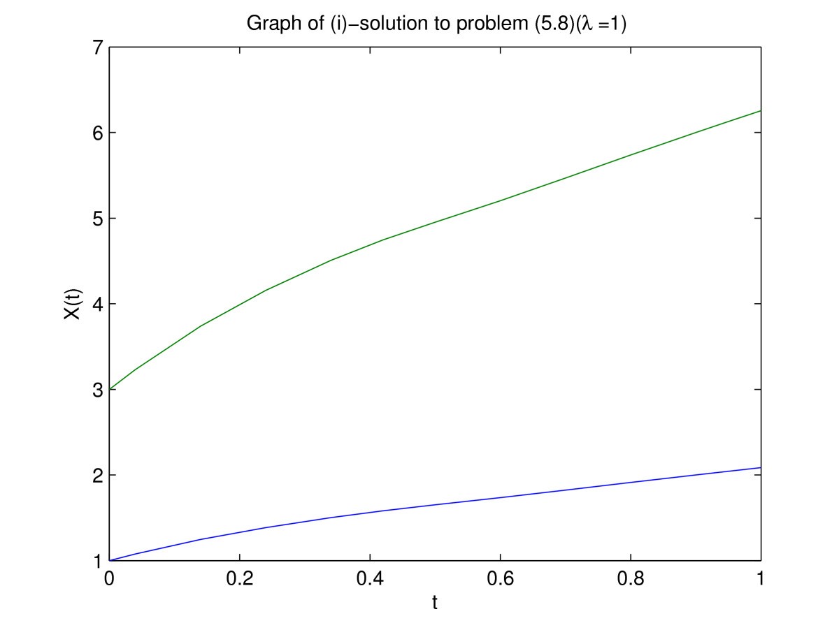 Figure 5