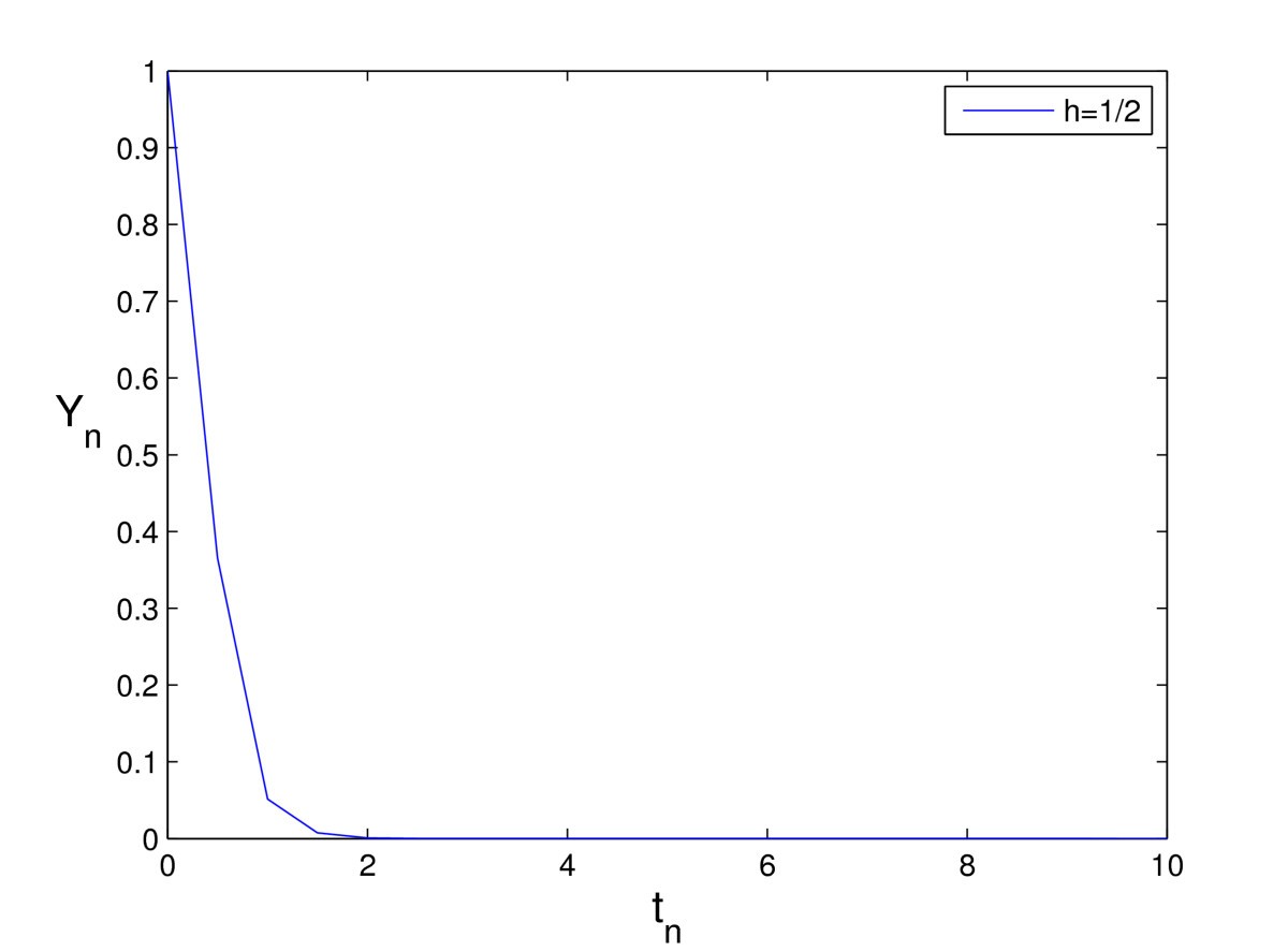 Figure 3