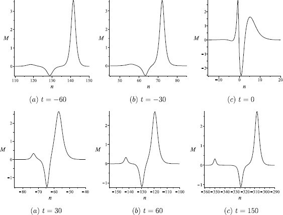 Figure 3