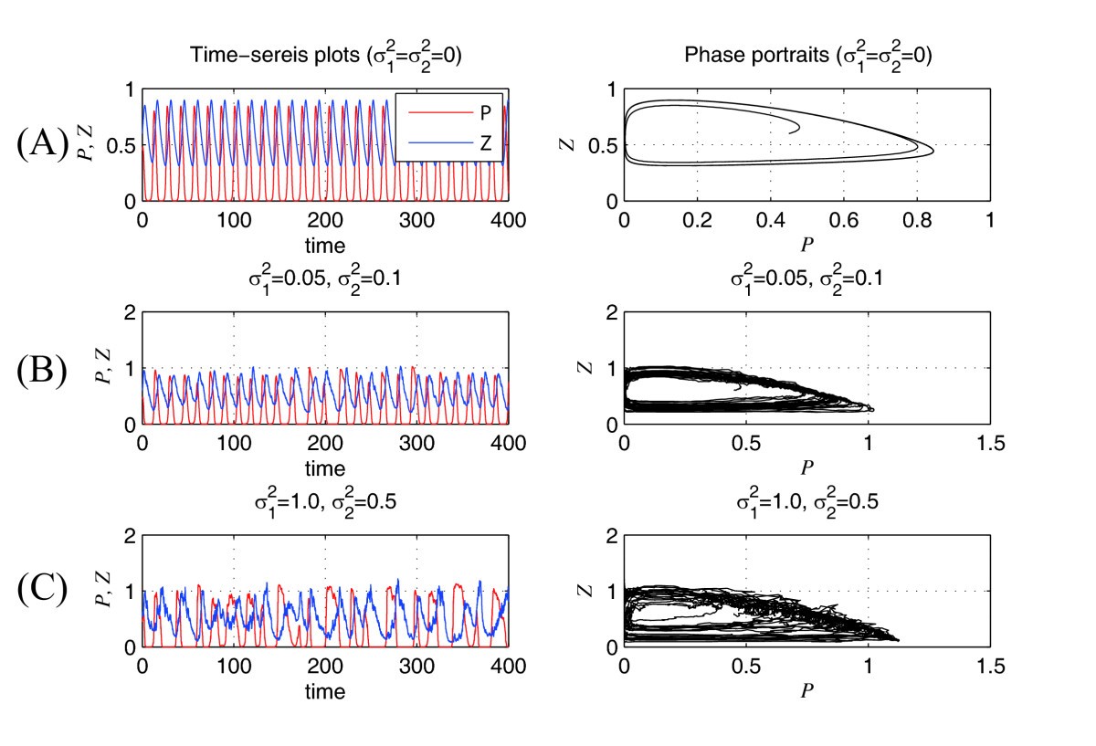 Figure 4