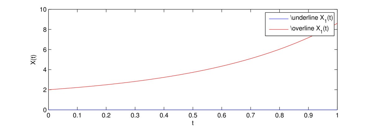 Figure 3