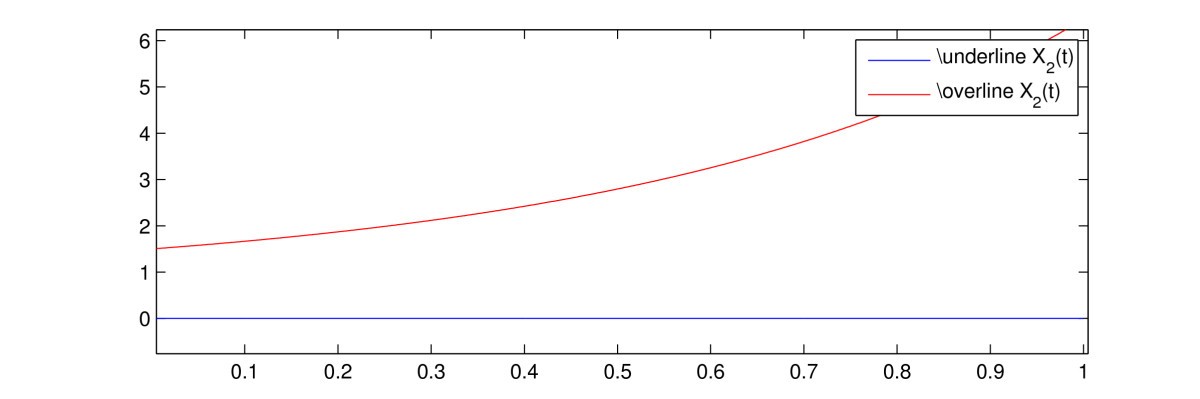 Figure 4