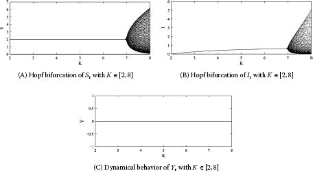 Figure 5