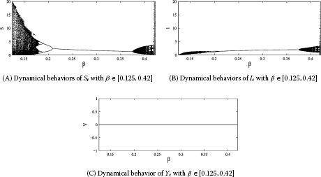 Figure 6