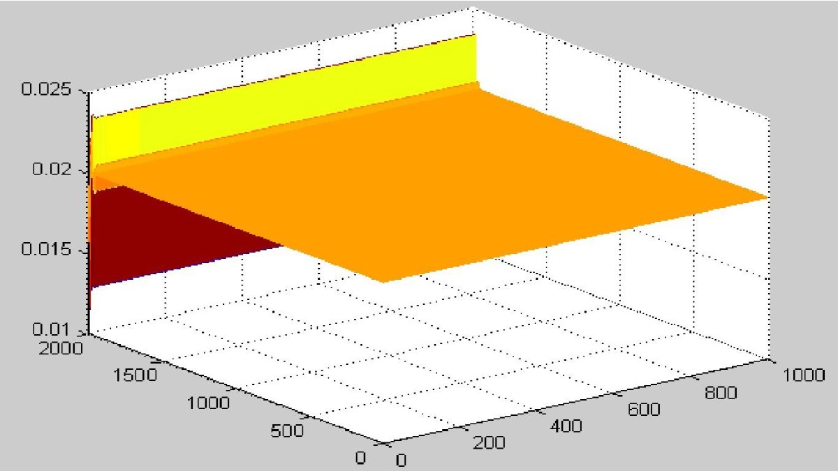 Figure 2