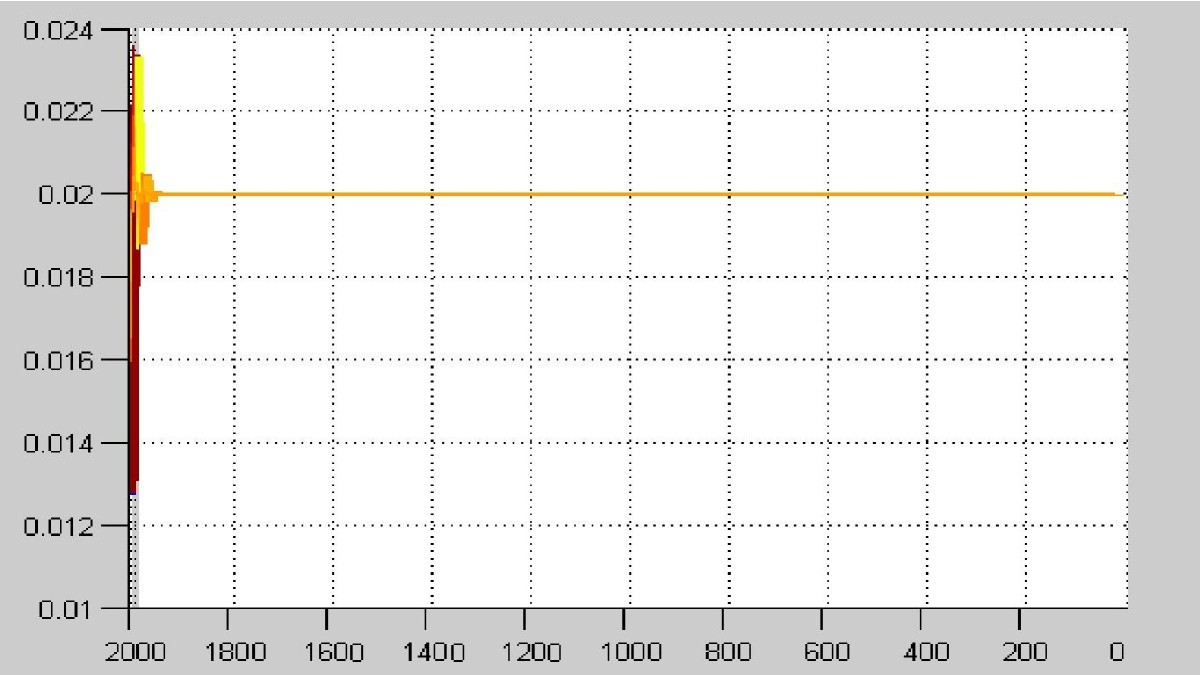 Figure 4