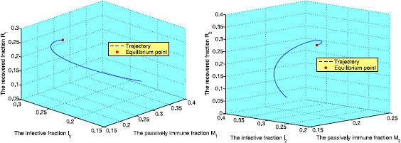 Figure 6