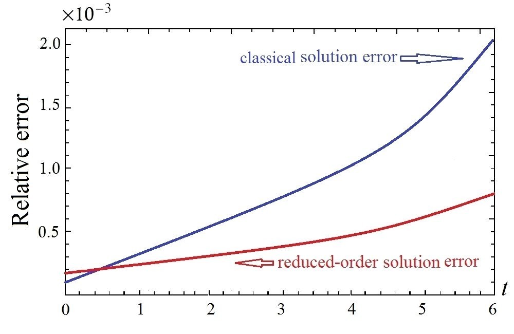 Figure 5