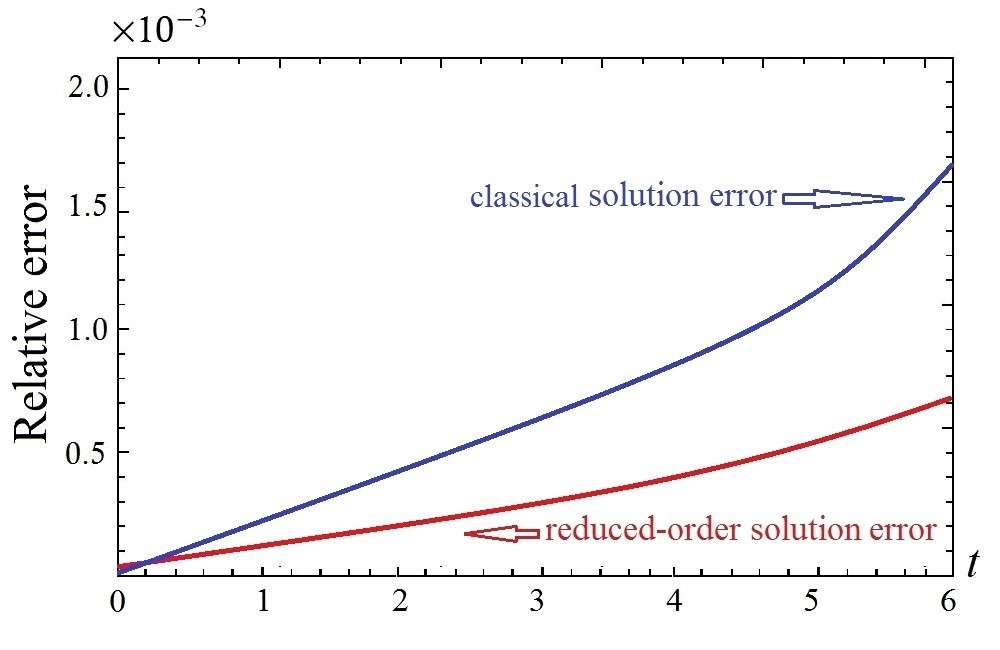 Figure 7