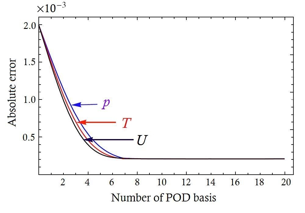 Figure 8