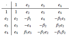 A Clifford Algebra Associated To Generalized Fibonacci Quaternions | Advances In Continuous And Discrete Models | Full Text