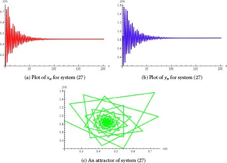 Figure 3